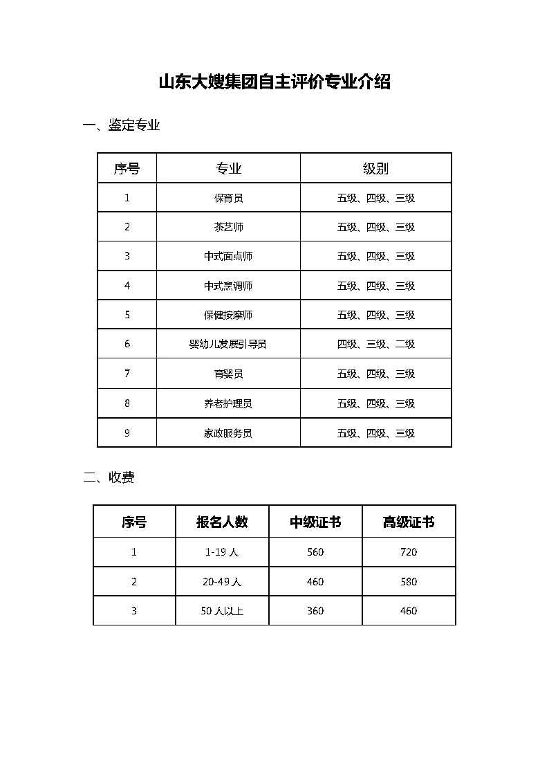 山東大嫂自主評價專業及證書_Page1.png