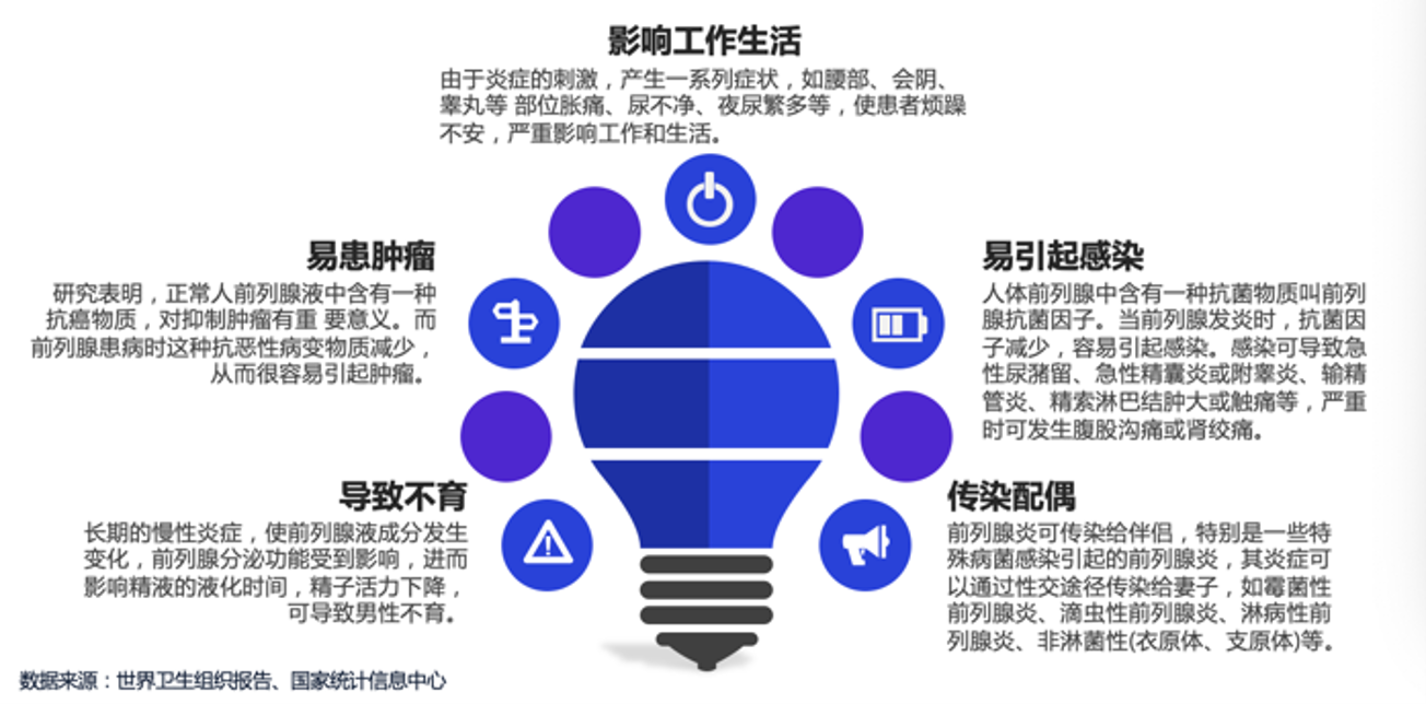前列腺康復
